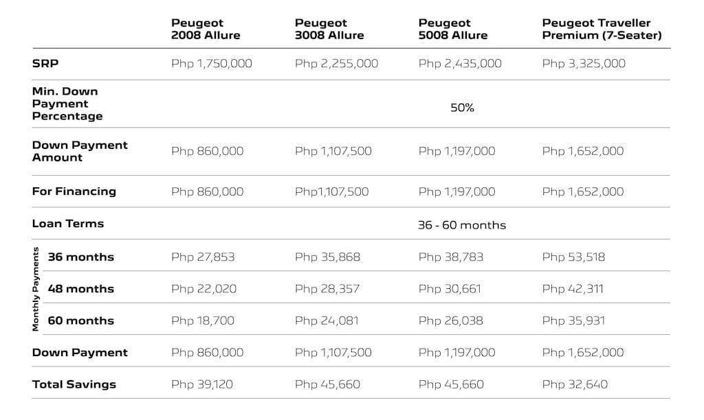 Peugeot Philippines | Offers and financing